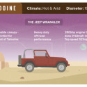 Cars perfect for the Star Wars universe